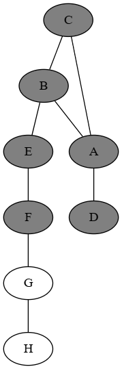 Graph with vertices A - F arranged like a triangle with another vertex connected to the bottom left vertex of the triangle, and a chain of several vertices connected to the bottom right vertex of the triangle
