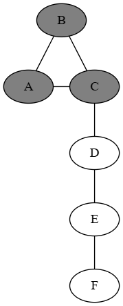 Graph with vertices A, B, and C, all connected like a triangle, and a chain of vertices D, E, F connected to C